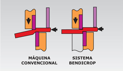 Bendicrop-60 1
